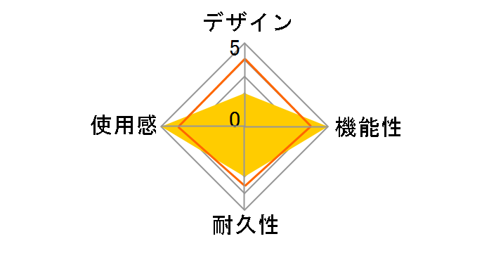 ���b�O�X�g���b�vSW SWF2193�̃��[�U�[���r���[