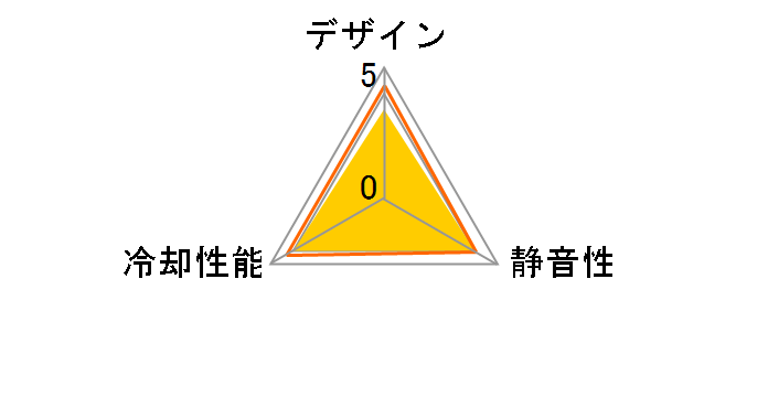NF-A12x15 PWM chromax.black.swap�̃��[�U�[���r���[