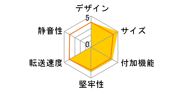 LGB-PNVUC�̃��[�U�[���r���[