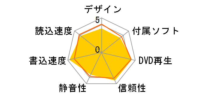 BDR-X12JBK [�u���b�N]�̃��[�U�[���r���[