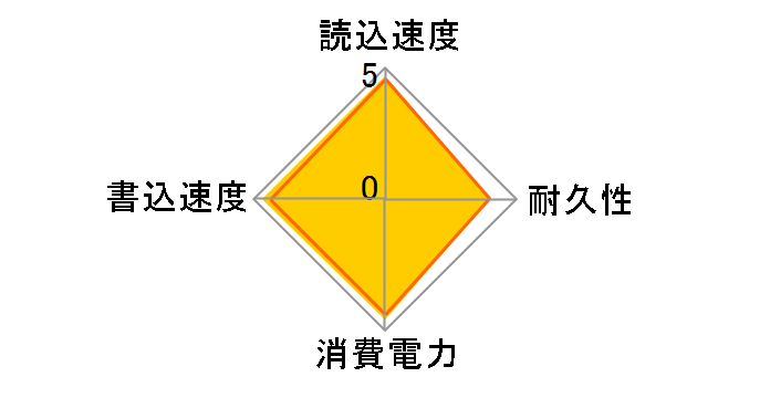 M700 M700-512GB�̃��[�U�[���r���[