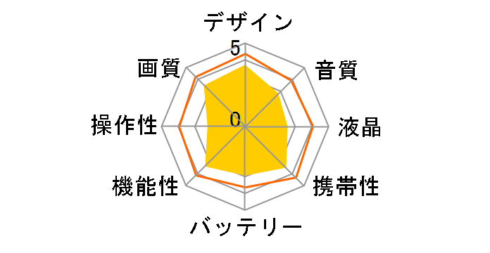 Insta360 ONE R 1�C���`�ł̃��[�U�[���r���[