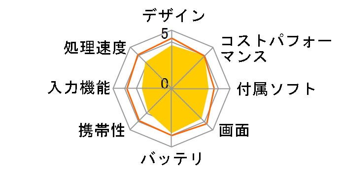 BNT-1013W�̃��[�U�[���r���[