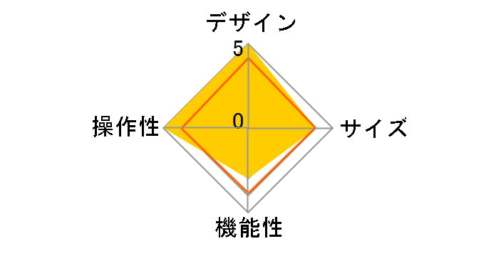 P-TPC02RD [���b�h]�̃��[�U�[���r���[