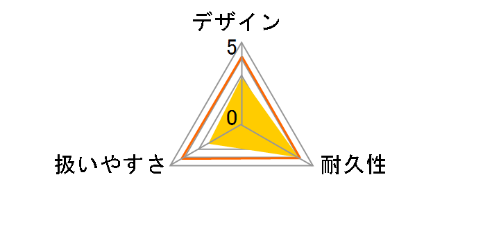 MUB363DZV�̃��[�U�[���r���[