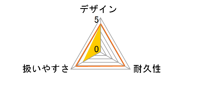 MUB363DZ�̃��[�U�[���r���[