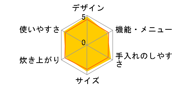 STAN. NW-SA10-WA [�z���C�g]�̃��[�U�[���r���[