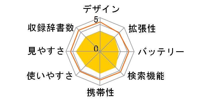 �G�N�X���[�h XD-SX3800GN [�O���[��]�̃��[�U�[���r���[