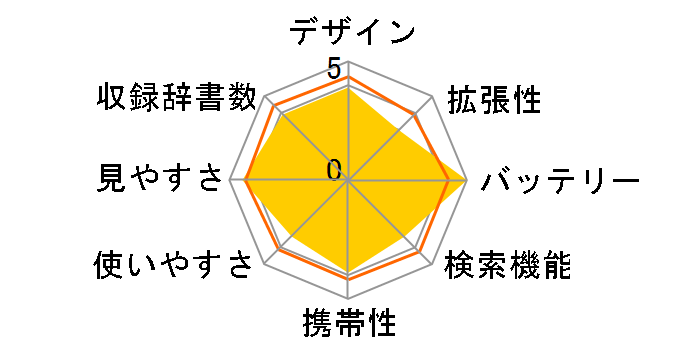 �G�N�X���[�h XD-SX8500DB [�_�[�N�u���[]�̃��[�U�[���r���[