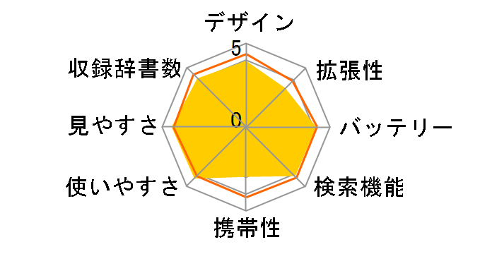 �G�N�X���[�h XD-SX6500RD [���b�h]�̃��[�U�[���r���[