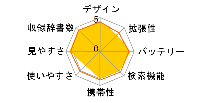 �G�N�X���[�h XD-SX9800WE [�z���C�g]�̃��[�U�[���r���[