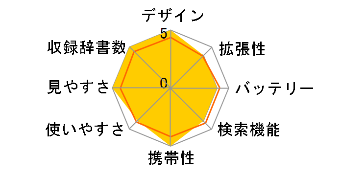 �G�N�X���[�h XD-SX7000�̃��[�U�[���r���[