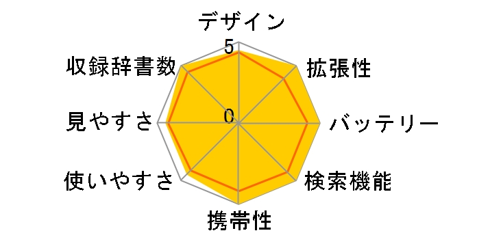 �G�N�X���[�h XD-SX9850�̃��[�U�[���r���[