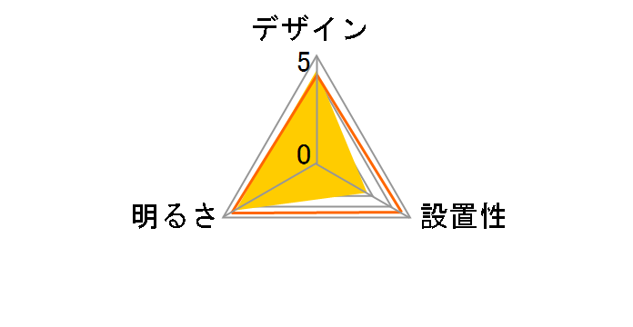 AIR PANEL LED LGC58100�̃��[�U�[���r���[