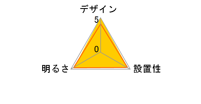 LGC81120�̃��[�U�[���r���[