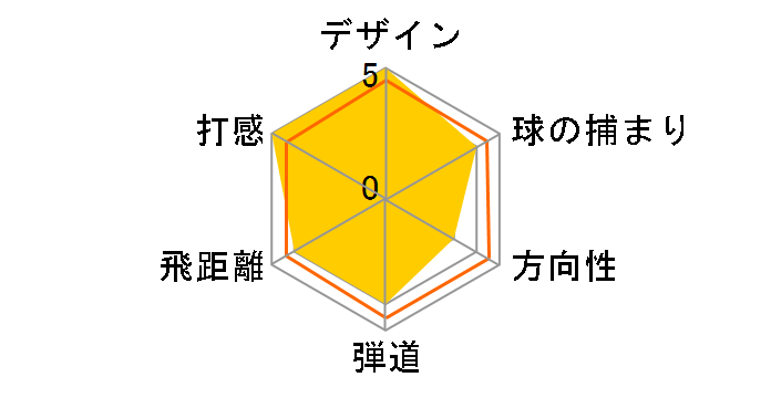 SIM MAX OS �A�C�A�� 5�{�Z�b�g [TENSEI BLUE TM60 �t���b�N�X�FR]�̃��[�U�[���r���[