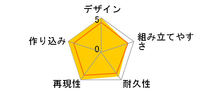 RG 1/144 �t�H�[�X�C���p���X�K���_���̃��[�U�[���r���[