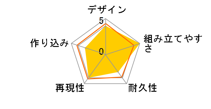 1/32 レーサーミニ四駆シリーズ No.94 ネオVQS (VZシャーシ) 18094のユーザーレビュー