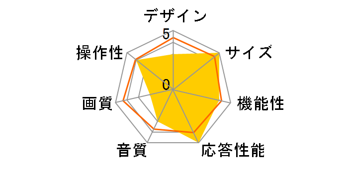 J32CH01 [32�C���`]�̃��[�U�[���r���[