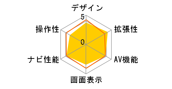 �ʑ��i�r MDV-S707W�̃��[�U�[���r���[