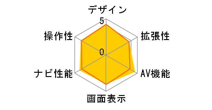 �ʑ��i�r MDV-S707�̃��[�U�[���r���[