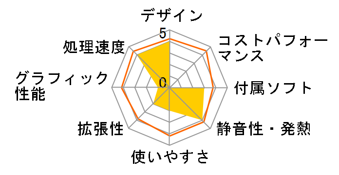 raytrek debut�I XT (CLIP STUDIO PAINT�����p�\�R��) Core i7 9700/GTX1660Ti/������16GB/SSD 250GB+HDD 2TB/DVD K/07798-10a�̃��[�U�[���r���[