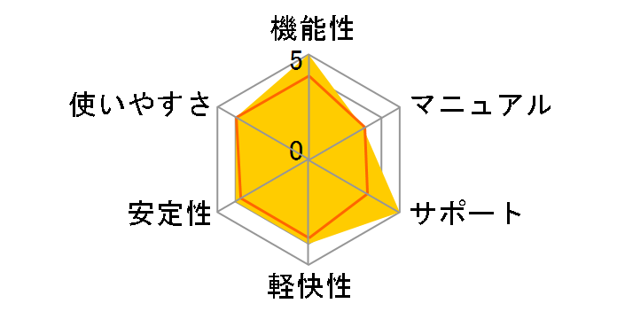 �f�B�X�N�N���G�C�^�[7 BD&DVD �J�[�h�ł̃��[�U�[���r���[