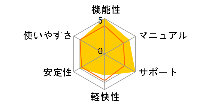 ZEUS RECORD �J�[�h�ł̃��[�U�[���r���[