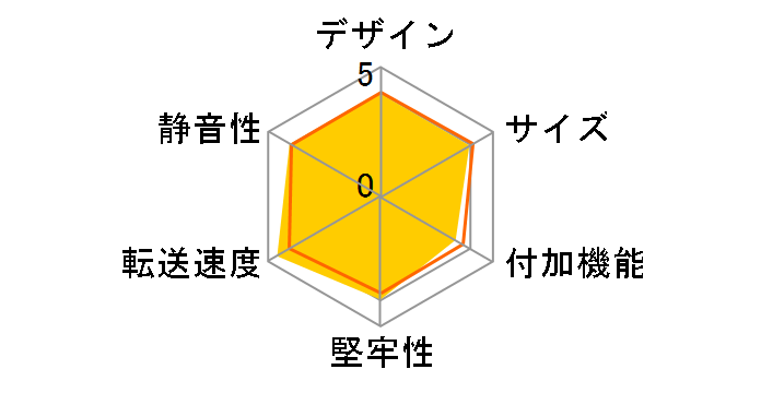 LGB-4BNHUC [�u���b�N]�̃��[�U�[���r���[