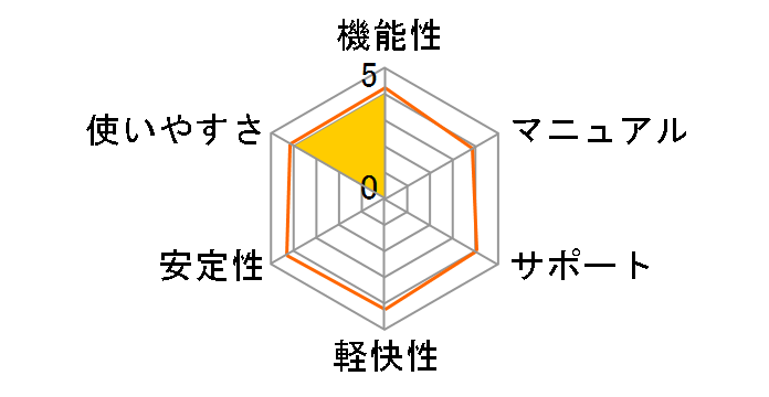 ZEUS MUSIC �J�[�h�ł̃��[�U�[���r���[