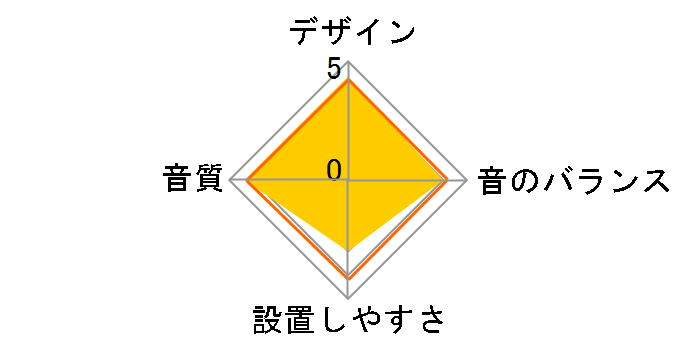 KFC-ST1004�̃��[�U�[���r���[