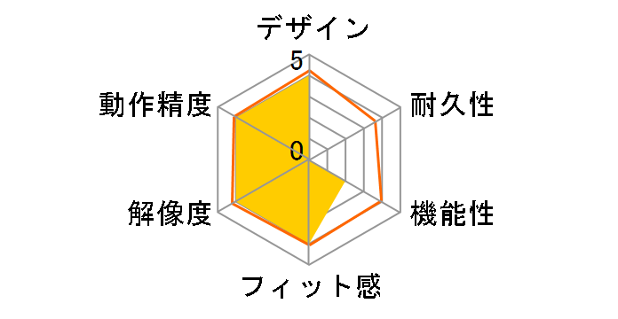 Pulsefire Dart HX-MC006B�̃��[�U�[���r���[