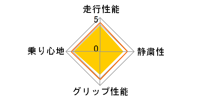 BluEarth-4S AW21 205/60R16 96H XL [U[]`[g