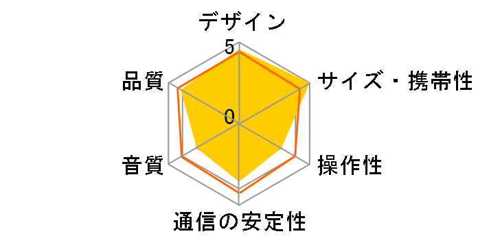 MINO LA113-BL [�u���[]�̃��[�U�[���r���[