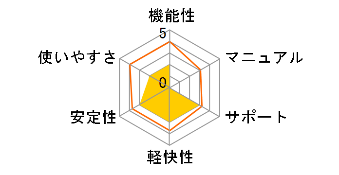 Video MONSTER �J�[�h�ł̃��[�U�[���r���[