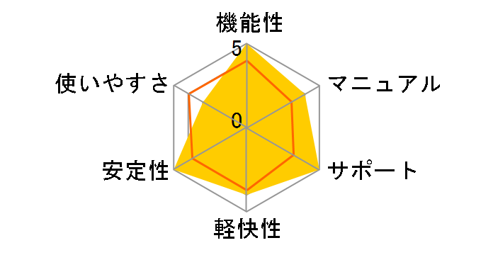 Video to DVD X �J�[�h�ł̃��[�U�[���r���[