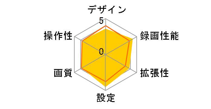 DRV-MN940B�̃��[�U�[���r���[