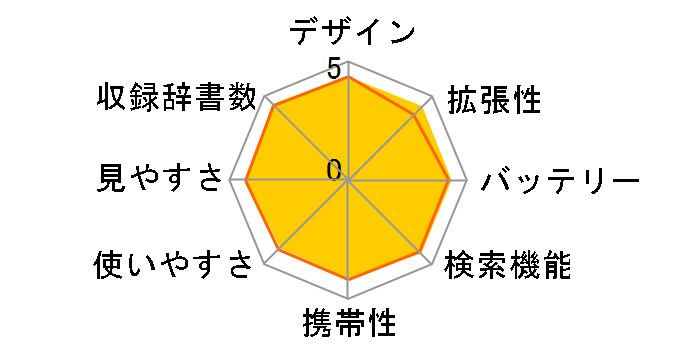 Brain PW-SS7-K [�l�C�r�[�n]�̃��[�U�[���r���[