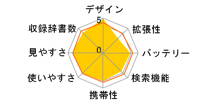 Brain PW-SH7-K [�l�C�r�[�n]�̃��[�U�[���r���[