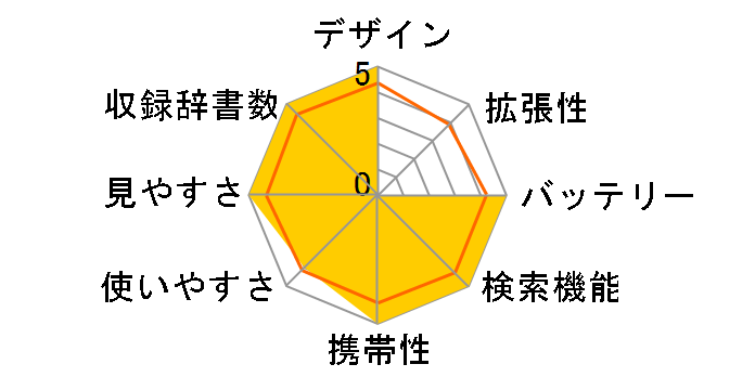 Brain PW-SB7-R [���b�h�n]�̃��[�U�[���r���[