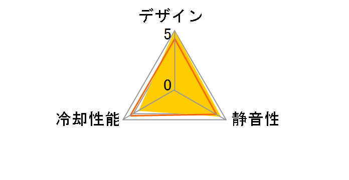 iCUE QL120 RGB Triple Fan Kit with Lighting Node CORE CO-9050098-WW�̃��[�U�[���r���[