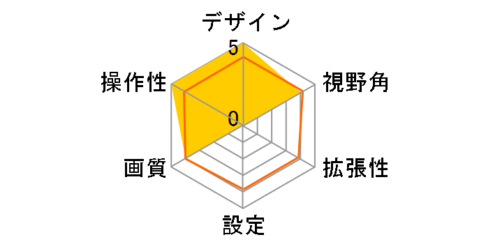 HCE-C20HD-RD-LP [�u���b�N]�̃��[�U�[���r���[