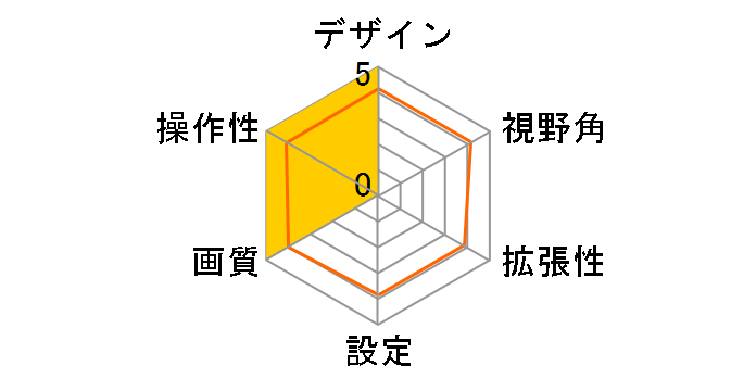 HCE-C20HD-RD-AV-W [�p�[���z���C�g]�̃��[�U�[���r���[