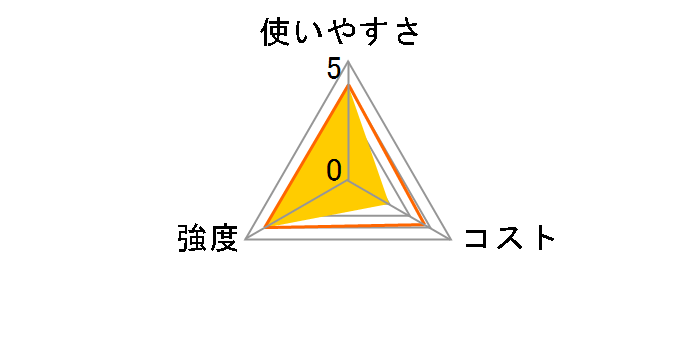 BBQ���|���y����V�[�g�E���C�h(�Ɍ�) 81314011 45cm�~5m�̃��[�U�[���r���[