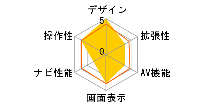 �r�b�OX 11 EX11NX-SE2-AM�̃��[�U�[���r���[