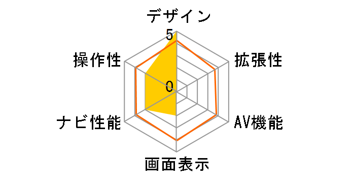 �t���[�e�B���O�r�b�OX 11 XF11NX�̃��[�U�[���r���[