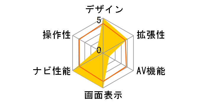 �r�b�OX X9NX�̃��[�U�[���r���[