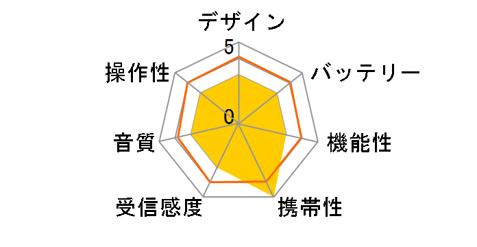 �N���X�t�B�[���h �_�C�i��LED���W�I���C�g XF-10�̃��[�U�[���r���[