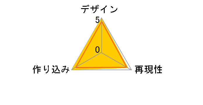  GX-92 `_CfI F.A.̃[U[r[