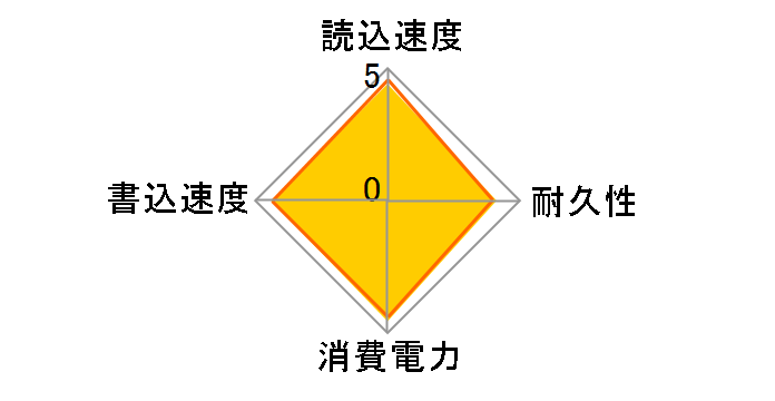 PCIe Gen3x4 P34A60 SP256GBP34A60M28�̃��[�U�[���r���[
